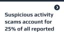 “Suspicious Account Activity” Scam Reported đồ sộ Amazon in 20+ Countries