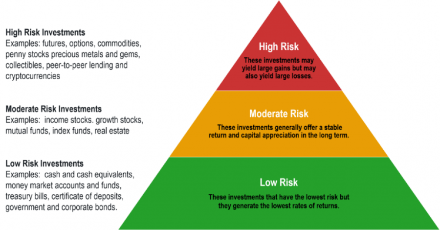 low risk investing ideas stocks
